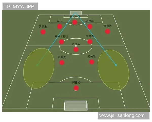 英超联赛战术趋势及球队防守分析