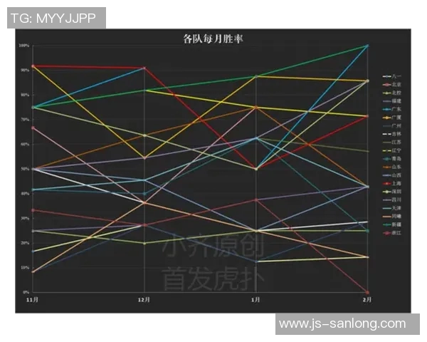 CBA球队赛季综合表现与关键数据分析报告详解